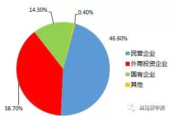 把握世界机遇 2021年B2B企业如何做好海外营销战略