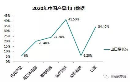 把握世界机遇 2021年B2B企业如何做好海外营销战略