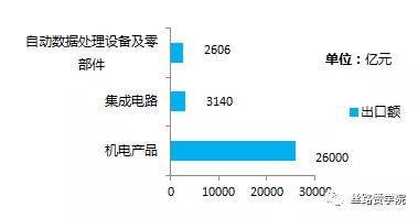 把握世界机遇 2021年B2B企业如何做好海外营销战略