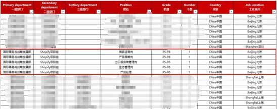 京东再找新盟友瓜分万亿出海市场 本土玩家该选择谁？