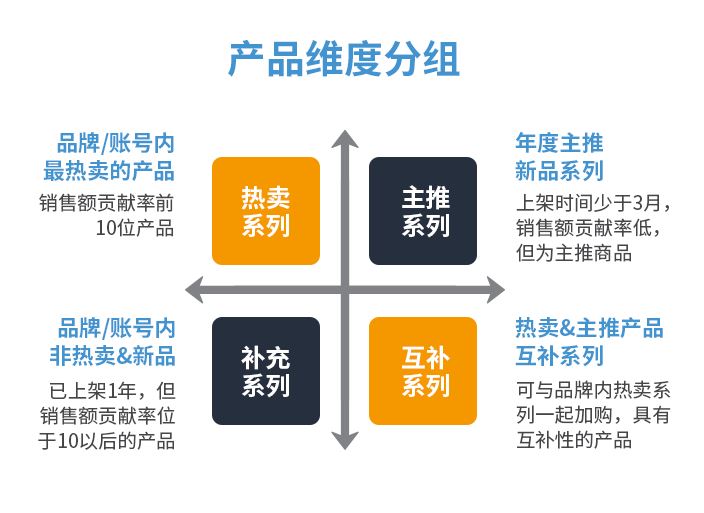 好声音论坛：拿下旺季流量只能砸钱？看大卖如何破局！