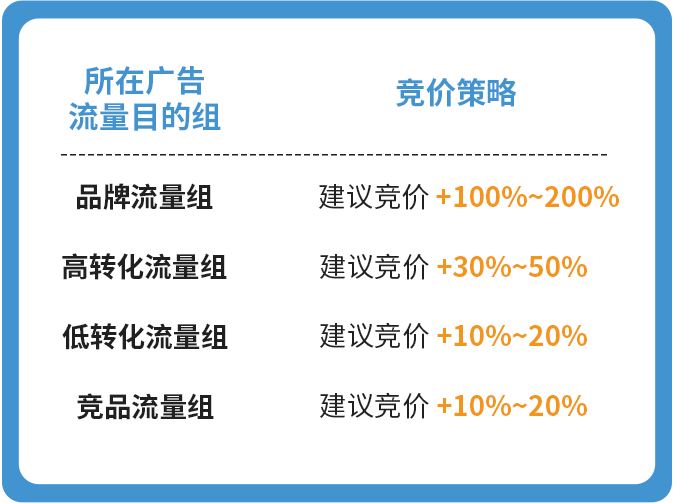 好声音论坛：拿下旺季流量只能砸钱？看大卖如何破局！