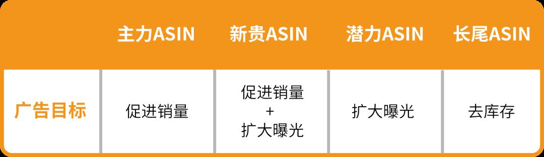 ASIN投放套路深？测测你是否已get破解门道！