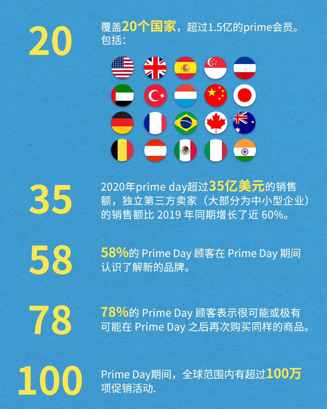 Prime Day特辑 | 阵前先磨枪，新功能里也有大智慧！