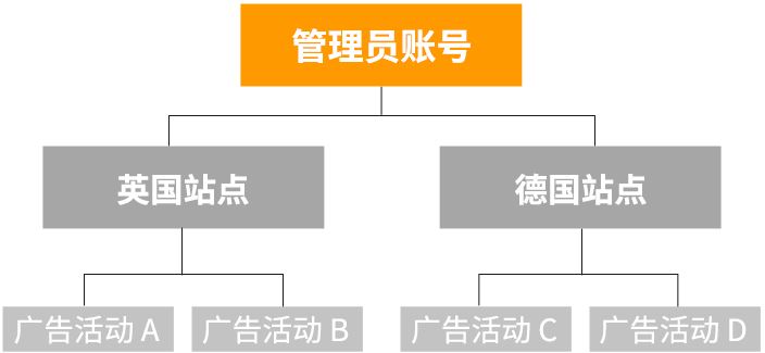 Prime Day特辑 | 阵前先磨枪，新功能里也有大智慧！