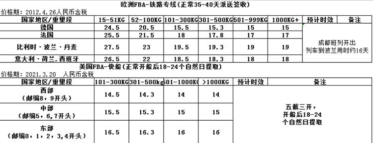 小白卖家该如何选择亚马逊FBA头程服务商?教你快速了解亚马逊FFBA头程服务!