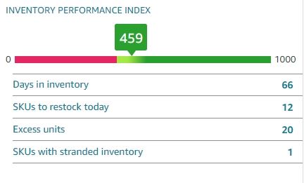 亚马逊卖家必看！影响FBA库存指标揭秘