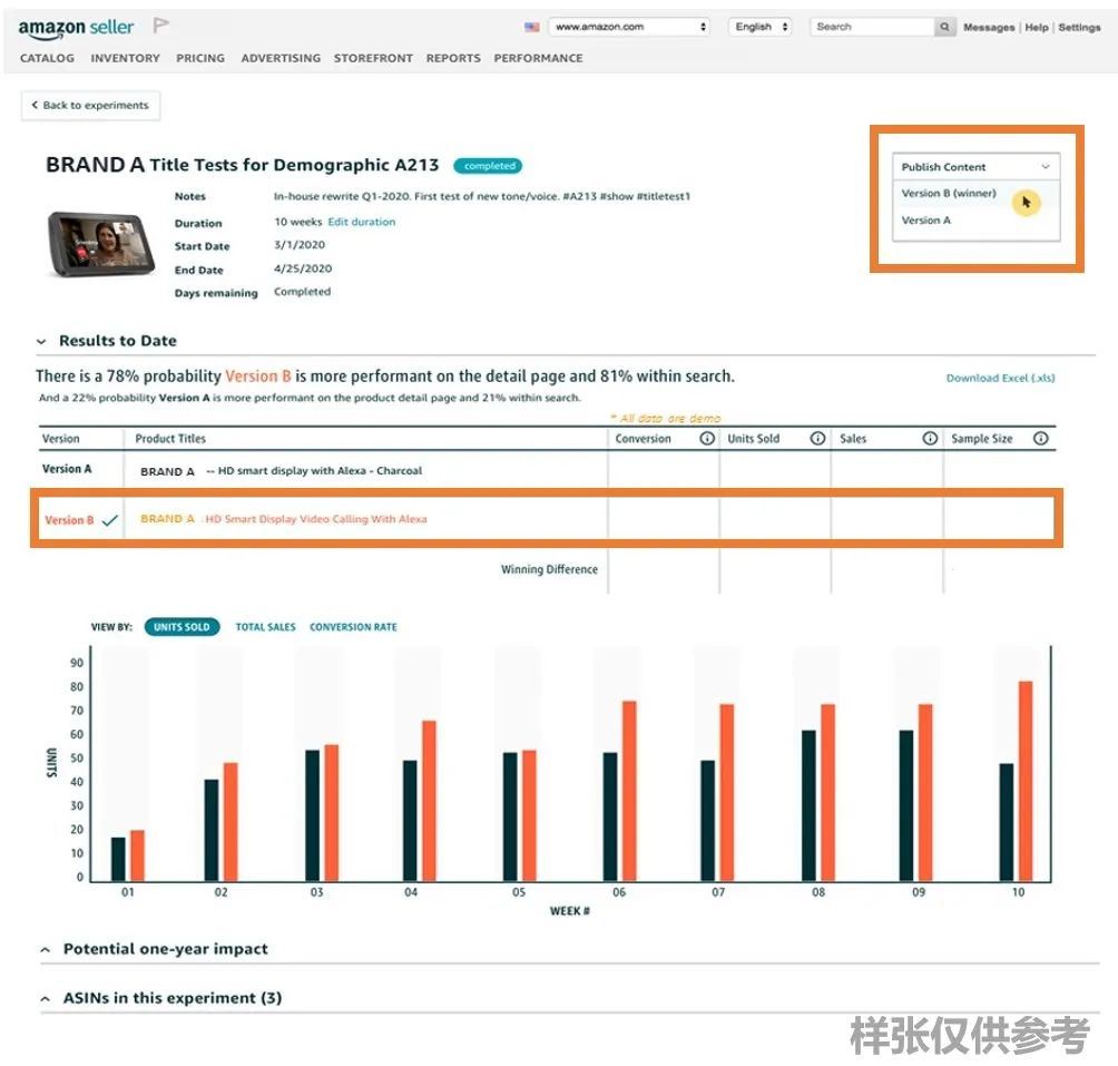 一个产品能同时上两个版本的Listing？亚马逊这又是什么神仙操作！