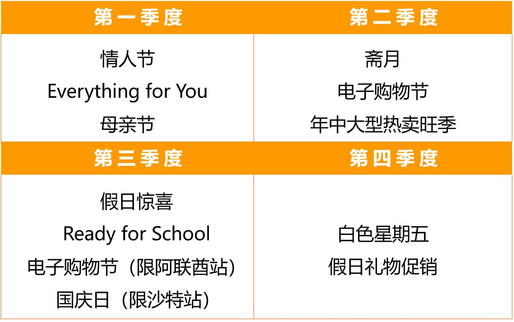 宝藏站点藏不住了！电商增速远超欧美的亚马逊中东站即将腾飞！