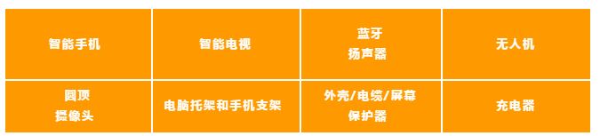 宝藏站点藏不住了！电商增速远超欧美的亚马逊中东站即将腾飞！