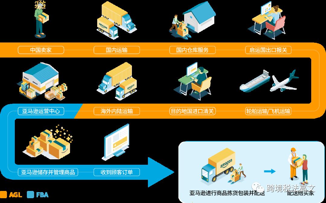 亚马逊分仓怎么处理？