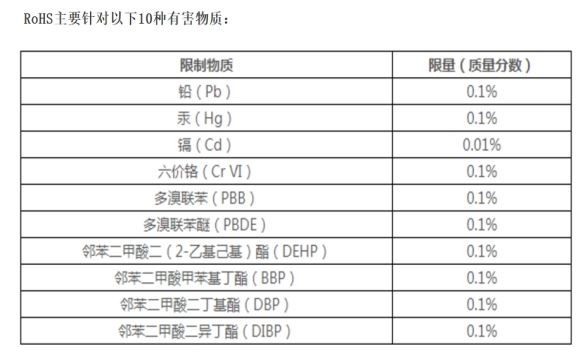 卖家集合！欧洲站点电子产品检测认证合规科普