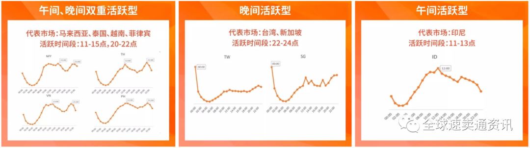 Shopee(虾皮）新店运营技巧，教你快速引爆订单