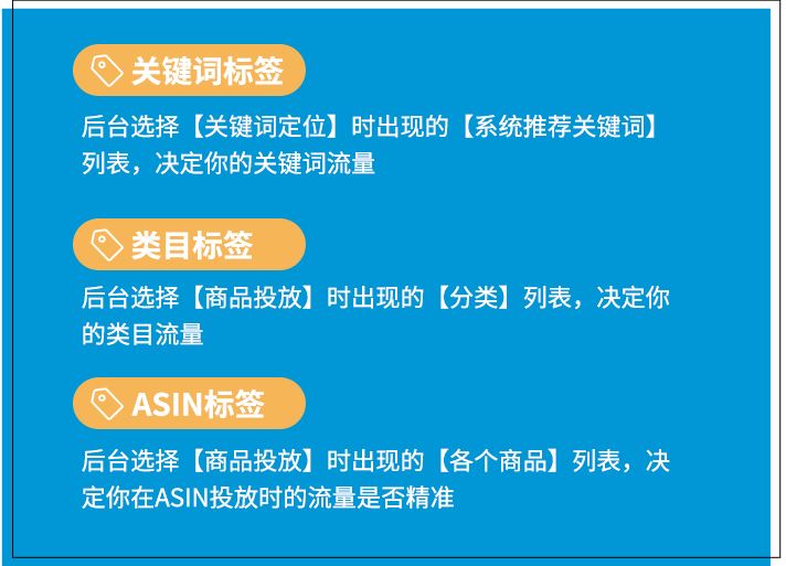 拒绝内卷! 开挂了的“标签打法”，让你的广告事半功倍