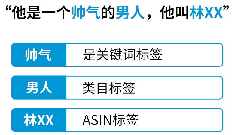 拒绝内卷! 开挂了的“标签打法”，让你的广告事半功倍