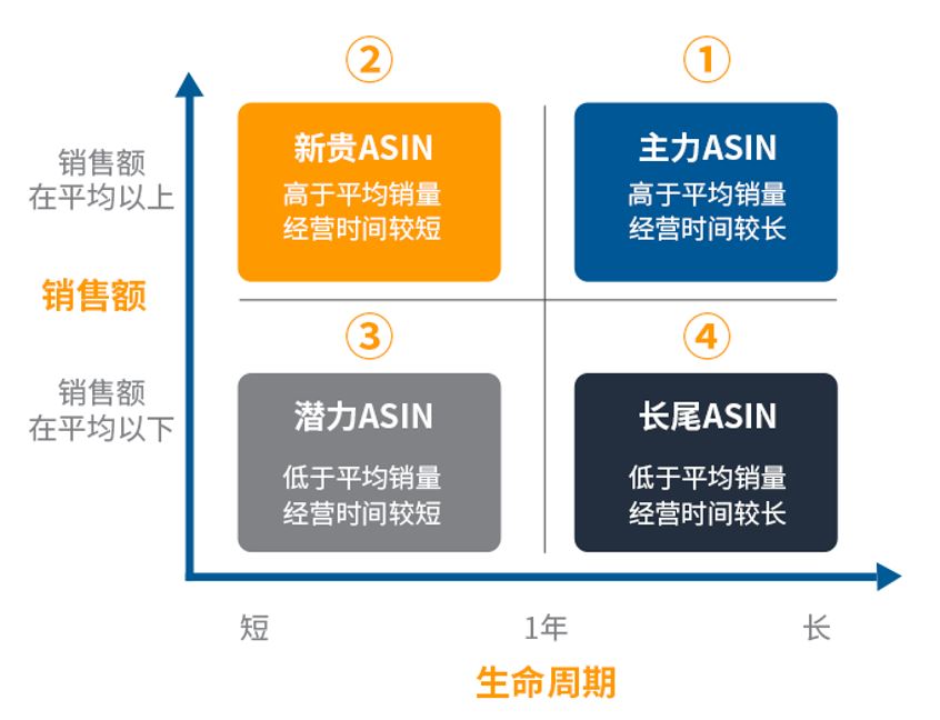 让主力变爆款，是时候冲一冲亚马逊Prime Day的KPI了！