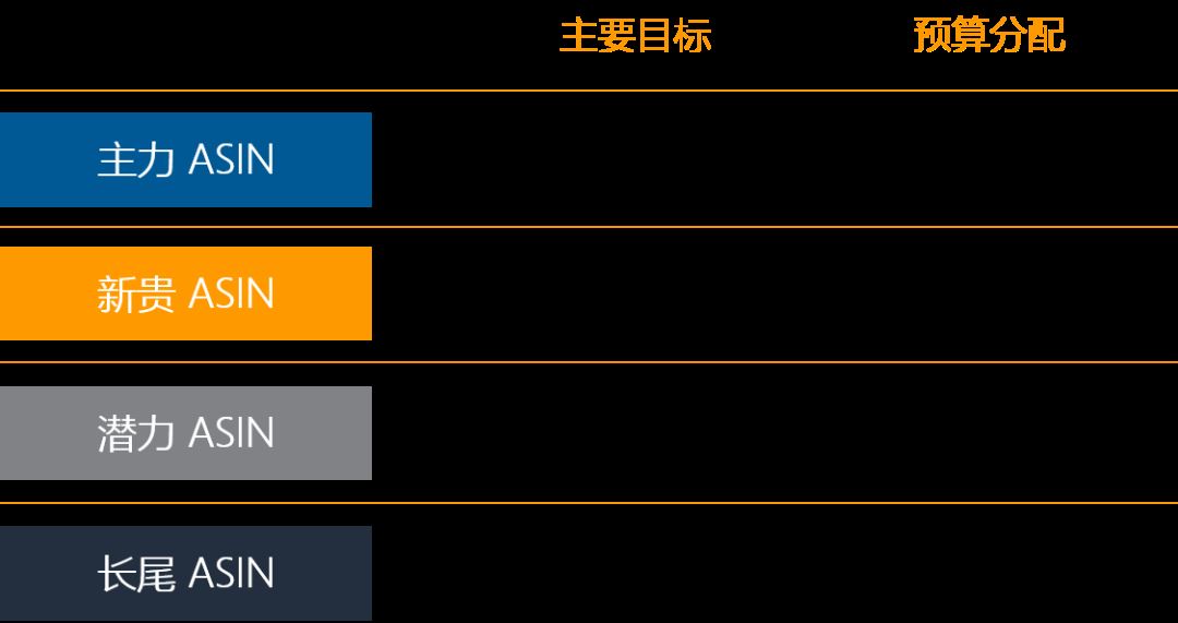 让主力变爆款，是时候冲一冲亚马逊Prime Day的KPI了！