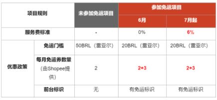 Shopee公告：巴西推出免运项目（FSS），助力卖家掘金南美