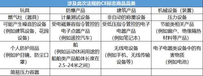 商品进入欧盟市场即将受限？给卖家们提个醒！