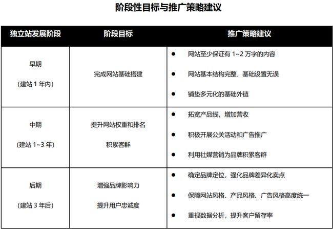 下一个跨境电商赚钱风口在哪？亚马逊电商卖家入门必备的账号防关联安全运营指南！