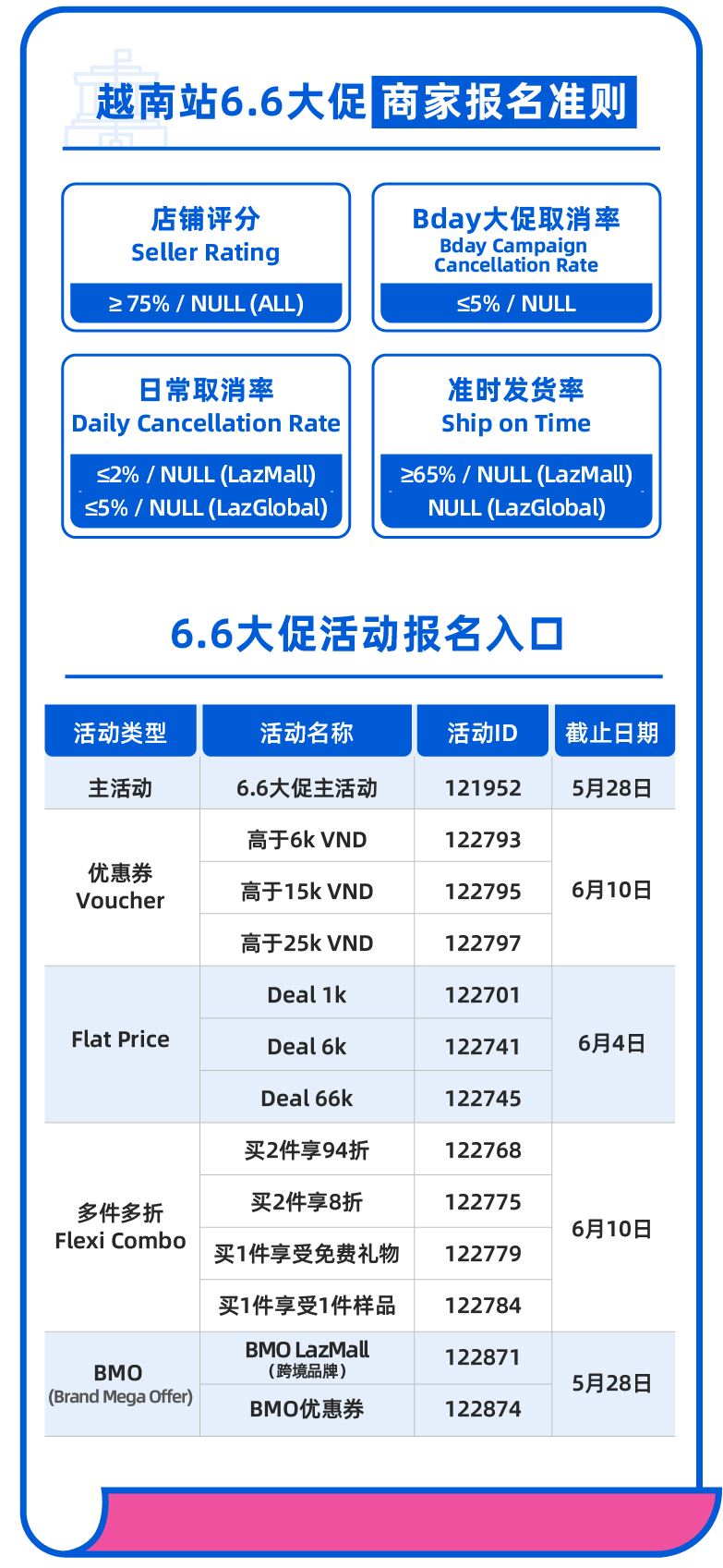 越南6.6大促爆单指南+流量补贴双亮点曝光！