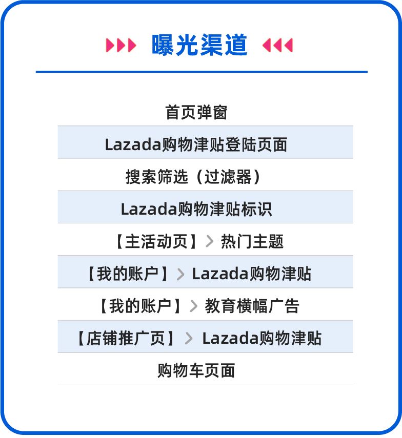 越南6.6大促爆单指南+流量补贴双亮点曝光！