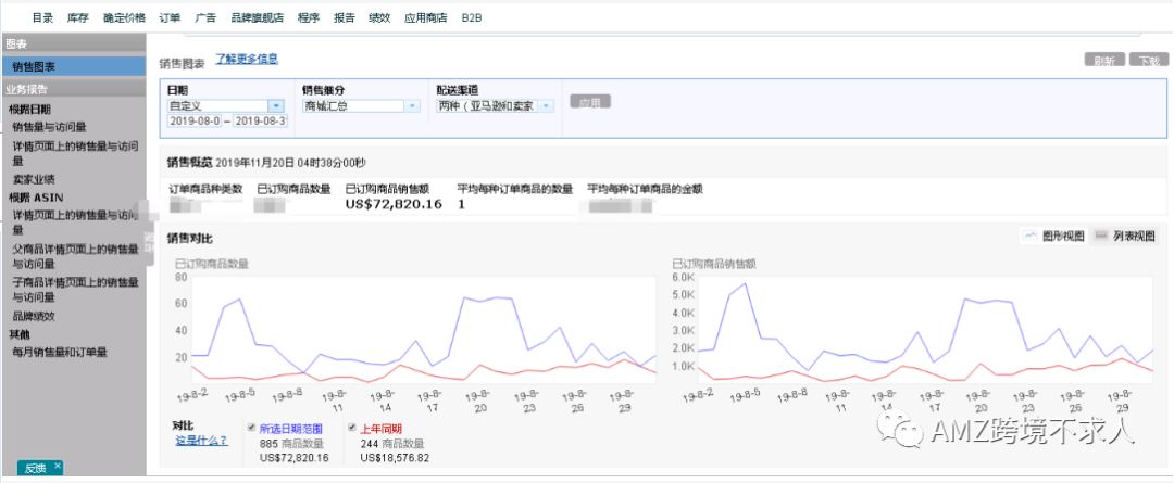 亚马逊最全数据报告下载指导