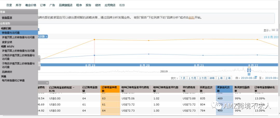 亚马逊最全数据报告下载指导