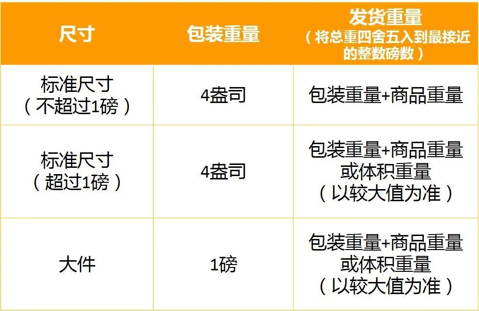 美国站FBA库存直接配送加拿大/墨西哥？测款利器等你上车！