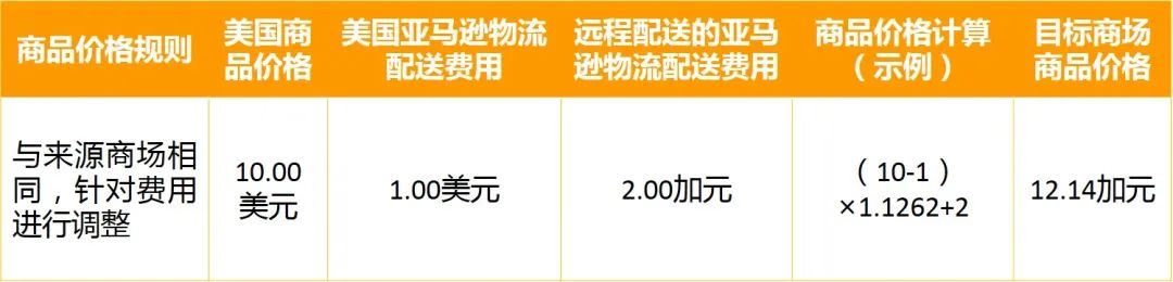 美国站FBA库存直接配送加拿大/墨西哥？测款利器等你上车！