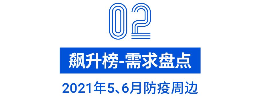 全年首4个月热销品出炉, 巅峰榜+飙升榜+人气榜揭开下半年爆单季