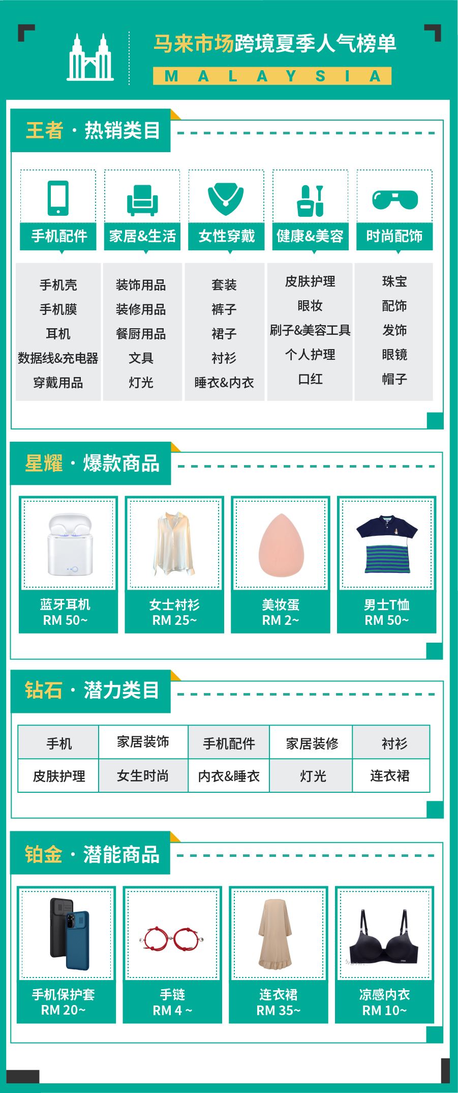 全年首4个月热销品出炉, 巅峰榜+飙升榜+人气榜揭开下半年爆单季