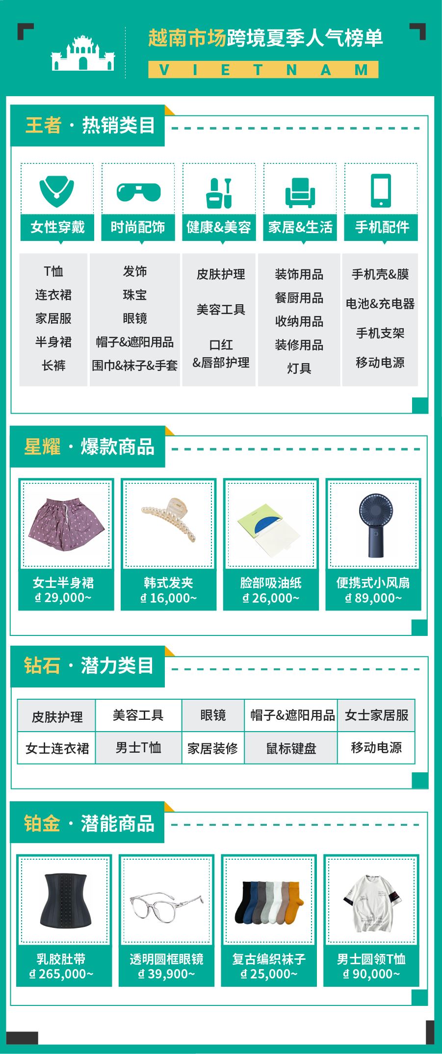 全年首4个月热销品出炉, 巅峰榜+飙升榜+人气榜揭开下半年爆单季