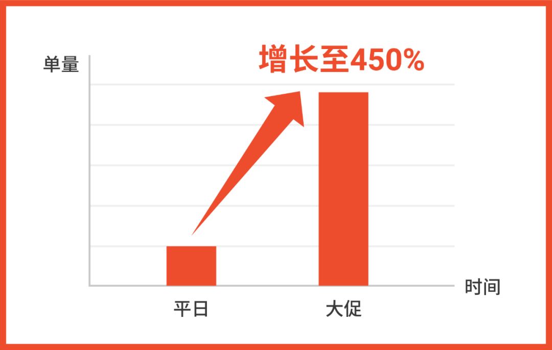 逃离内卷? 27岁程序员高薪裸辞卖货, 从0出发1年做到日出近千单