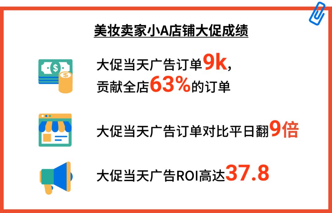 突破万单, 订单翻9倍! 6.6大促广告通关秘籍抢先知, 还有100%返点