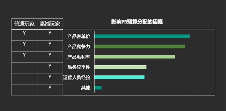 Wish官方解读PB产品新趋势、新动向、新机遇