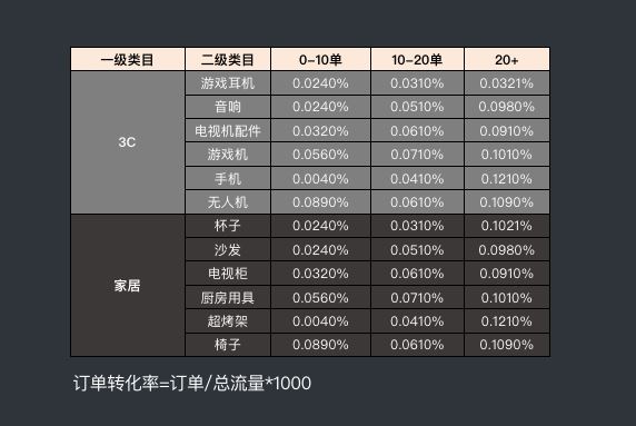 Wish PB研习社：掌握PB四阶段的运营模型，阻击被你忽略的数据黑洞