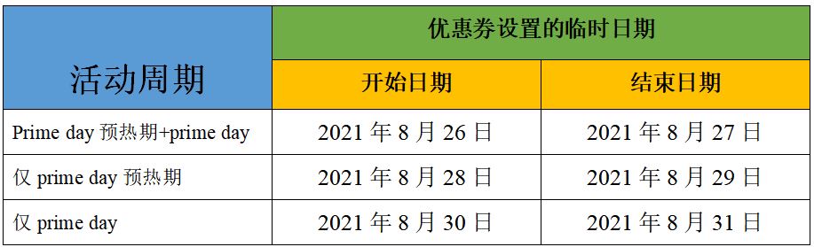 Primeday日期出炉了？定档六月第四周！