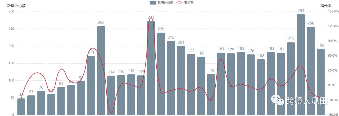 屡试不爽的亚马逊选品分析策略，学会了还怕不会分析产品？