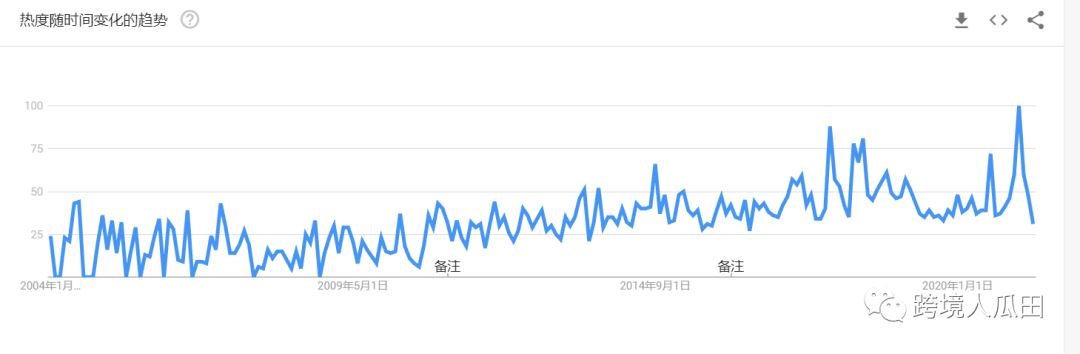 屡试不爽的亚马逊选品分析策略，学会了还怕不会分析产品？