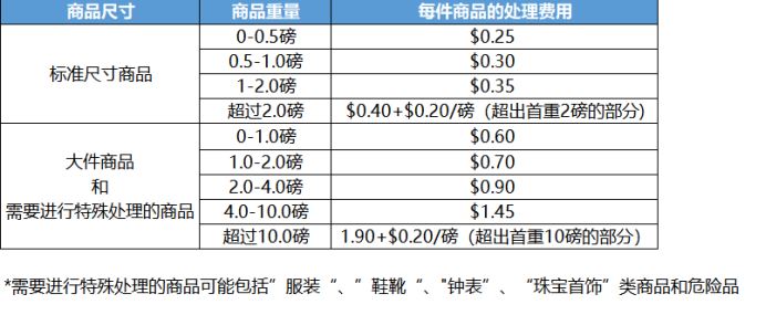 过季产品积压，库存容量连连告急？这个清库神器有试过了吗？