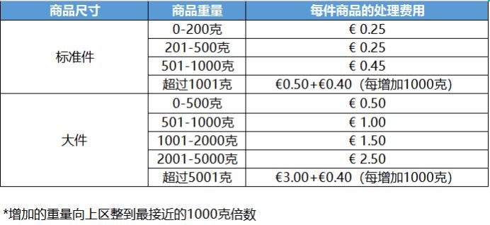 过季产品积压，库存容量连连告急？这个清库神器有试过了吗？