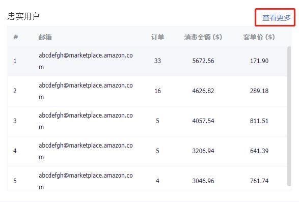 亚马逊邮件营销怎么做？巧用tool4seller提高复购率