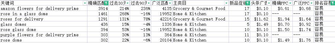 2021年做亚马逊晚不晚，资金大概一万~二万可以做亚马逊吗？