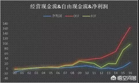 你们怎么看亚马逊？值得投资吗？