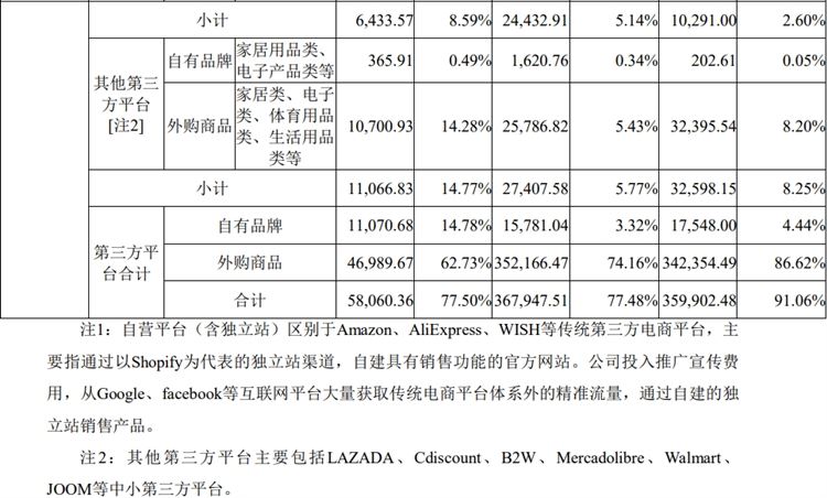 有棵树第一季度销售额达6.3亿元！聚焦亚马逊，转型精品路线