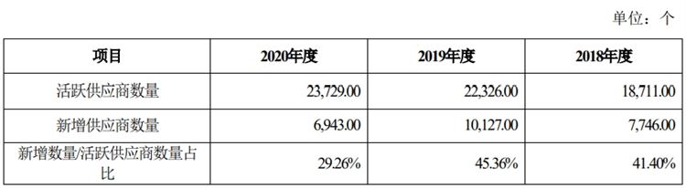 有棵树第一季度销售额达6.3亿元！聚焦亚马逊，转型精品路线