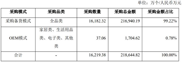 有棵树第一季度销售额达6.3亿元！聚焦亚马逊，转型精品路线