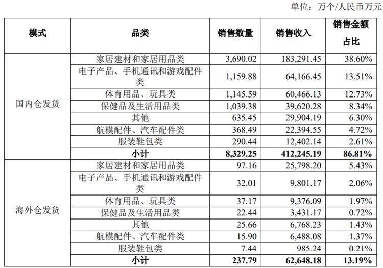 有棵树第一季度销售额达6.3亿元！聚焦亚马逊，转型精品路线