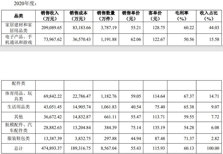 有棵树第一季度销售额达6.3亿元！聚焦亚马逊，转型精品路线